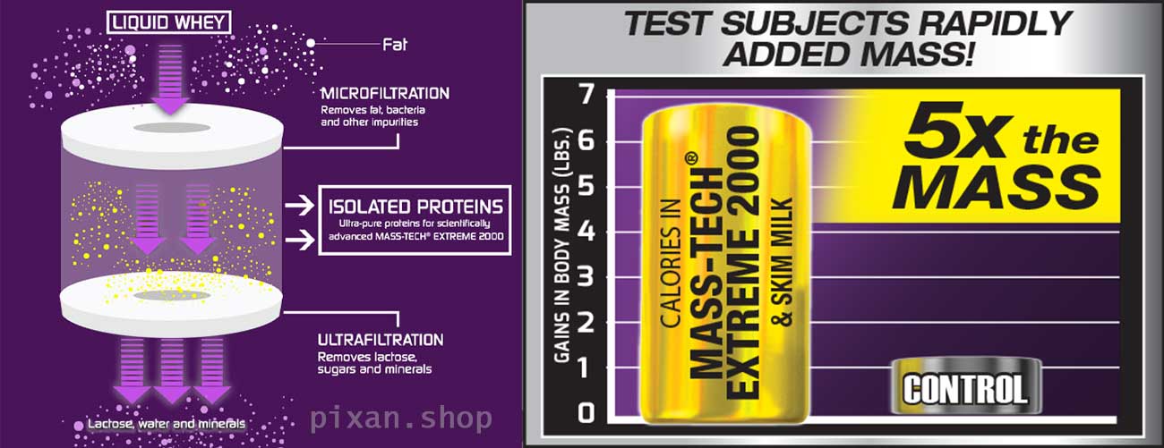 مس تک اکستریم ۲۰۰۰ ماسل تک(2.7 کیلوگرم)گینر حجم عضله پروتئین بالا - مکمل پیکسان