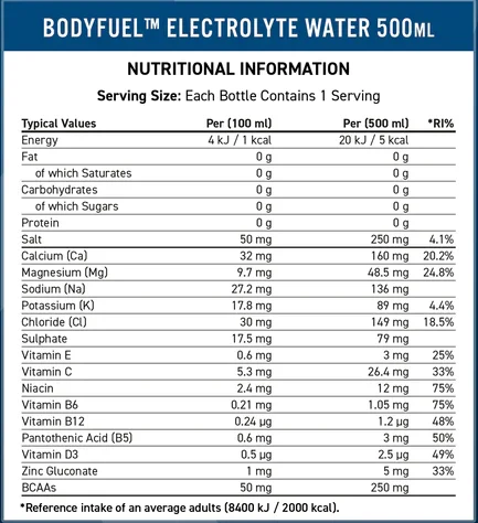 جدول ترکیبات-بادی فیول-نوشیدنی اپلاید نوتریشن آبرسان الکترولیت-انرژی زا رژیمی body fuel-applied-500ml|مکمل پیکسان